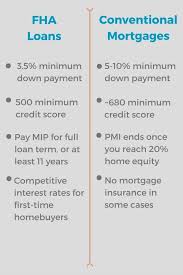 The most common types of mortgage insurance options are provided by either Mymove S Mortgage Guide How To Get A Mortgage And Really Understand Home Loans Mymove