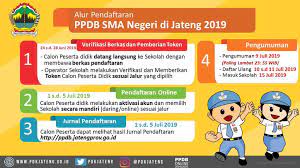 Untuk informasi pelaksanaan ppdb online prov. Jadwal Syarat Dan Cara Pendaftaran Ppdb Sma Smk Kab Tegal 2019 Tipssehatcantik Com