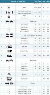 Saya sewa kereta dari di jeti kuah, langkawi. Tambang Tiket Ke Langkawi