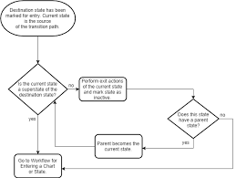 exit a state matlab simulink