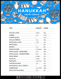 The Hanukkah Survival Guide With Type 1 Diabetes