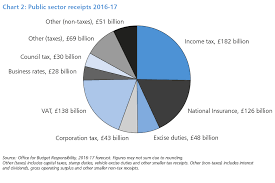 Budget 2016 Gov Uk