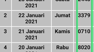 Check spelling or type a new query. Data Keluaran Hk 4 Januari 2021 Data Result Pengeluaran Sidney Terbaru Hari Ini