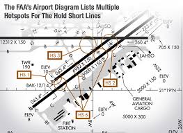 this airport has reversed hold short markings but why