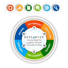 Better Accounting Software For Freight Forwarders Descartes