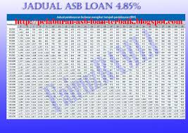 Rhb islamic accepts loan amounts below rm100,000. Asb Loan Teknik Asb Loan Pelaburan Asb Loan Jadual Asb Loan 2020
