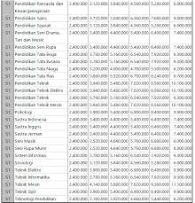 Check spelling or type a new query. Pendaftaran Biaya Kuliah Unesa Universitas Negeri Surabaya Koeliah