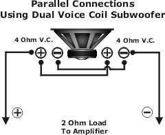 All speakers have what is called a voice coil. Can A Dual Voice Coil Subwoofer Be Ran By Separate Channels Of The Same Amplifier Quora