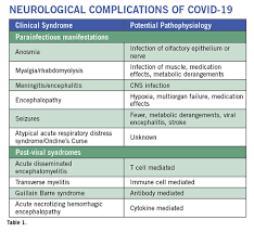 In myasthenia gravis, the voluntary muscles become weak, causing the eyelids to droop, among other problems. Covid 19 A Neurologist S Perspective