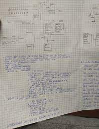 Svolgimento seconda prova di maturità 2019 (liceo scientifico). Traccia Svolta Di Informatica Sistemi E Reti Simulazione Seconda Prova 2019 Studenti It