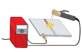 I f you're building almost anything that uses metal, from a nuclear submarine to a laptop computer, one thing you'll need to be able to do is join metals together. Components Of An Arc Welding System Diagram Quizlet