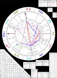Astrology Of Thomas Alva Edison With Horoscope Chart Quotes