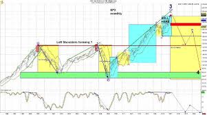 Sell Here Chart Says You Have The Green Light To Seize The
