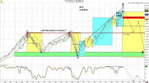 Sell Here Chart Says You Have The Green Light To Seize The