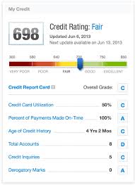 Mint Vs Creditkarma Personal Finance Management Products