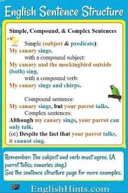 English Sentence Structure English Sentence Structure English Sentences Basic English Sentences