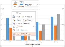 Apply Pattern Fills To Plot Area Of Charts In Powerpoint