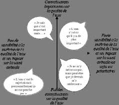 Https Www Itavi Asso Fr Download 10511