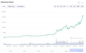 Why ethereum is a good cryptocurrency to invest in. Top Cryptocurrencies To Buy In 2021 4 To Watch Right Now Nasdaq