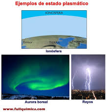 pic el plasma es el cuarto estado de la materia. El Estado Plasmatico Quimica Quimica Inorganica
