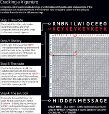 I think he's getting tired of waiting. Uncrackable Codes Kryptos A Monument To Cia Secrecy Sciencedirect