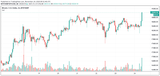 Ini 5 Faktor Yang Bisa Dorong Harga Bitcoin Menguat Coinvestasi