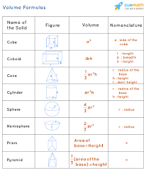 Volume Formulas Derivation Examples