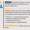 The employment act, 1955 is the main legislation on labour matters in malaysia.the employment act provides minimum terms and conditions (mostly of monetary. 1