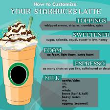 Starbucks Drink Guide Lattes Delishably
