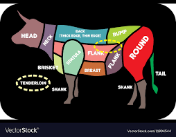 Beef Cuts Chart Cow