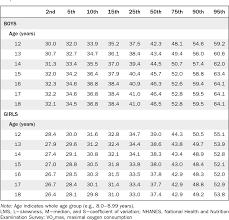 Acsm Vo2max Percentile Chart Www Prosvsgijoes Org