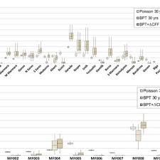 Lets initialize them in our loginactivity. Pdf M 7 Earthquake Rupture Forecast And Time Dependent Probability For The Sea Of Marmara Region Turkey