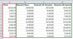 How To Round Time To Nearest Hour Minute Second In Excel