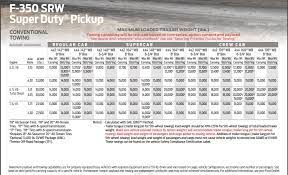 2020 gmc sierra 1500 towing capacity chart. What S The Towing Capacity Of The 2020 Ford Super Duty Pickup Models