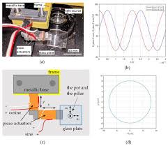 Micromachines Free Full Text A Pot Like Vibrational Microfluidic Rotational Motor Html