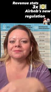 Airbnb new 2023 city regulations! Triple the revenue $$$  #ronnimartinrealtor #airbnbrichardson #northtexasrealestate  #dallasarearealestate #realestatedfw #dallashomeforsale #richardsontx ...