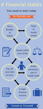6 Financial Habits You Need To Follow Infographic Finance Infographic Investing Infographic Personal Finance Infographic