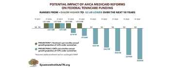 Tenncares Federal Funding Under The Ahca