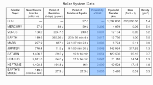 Reference Table Page 15 Solar System Data Chart Hommocks Earth Science Department