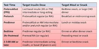 Module 5 Understanding Insulin Therapy