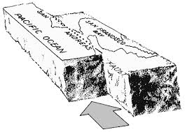 The San Andreas Fault Vi Movement