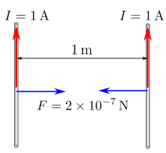 what does volts amps ohms and watts mean