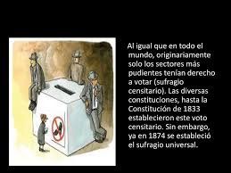 El sufragio universal ocurre cuando toda las población, que cumple las condiciones estipuladas por la constitución, ejerce el derecho de la votación mientras que el sufragio censitario es cuando un grupo privilegiado es el único en votar. Refuerzo Unidad 3 Preparacion Para La Prueba De Nivel Ppt Descargar