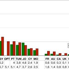 Olive Oil Exports By Country Million 90 04 Download Scientific Diagram