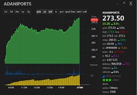 Home/adani port share price & chart. Adani Ports Leader In Ports Q A Questions Answers Valuepickr Forum