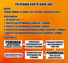 Pembuatan Kartu Sidik Jari