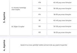 Covid 19 aşı randevusu nasıl alınır? Mhrs De Randevu Nasil Alinir Kimler Asi Randevusu Alabilir Saglik Son Dakika Haberler
