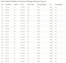 Callaway Wedge Grind Chart Best Picture Of Chart Anyimage Org