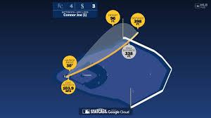 Connor Joe Hits First Homer in Mariners' Loss