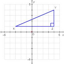 The effect of the rotation is the same as that of a 90 degree clockwise rotation. Please Help Triangle Xyz Is Rotated 90 Clockwise About The Origin What Are The Coordinates Of Brainly Com